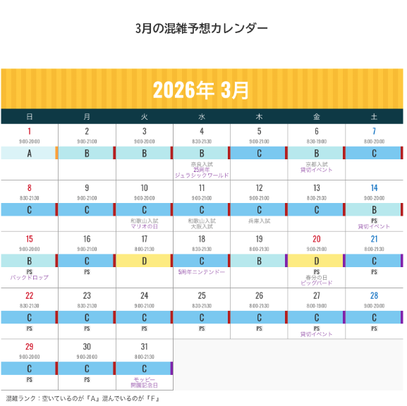 環球影城人數預測
