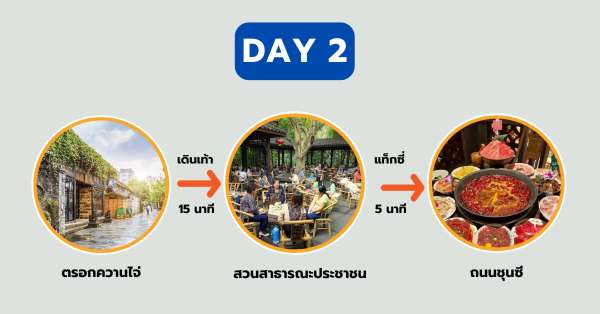 แพลนเที่ยวเฉิงตูวันที่ 2