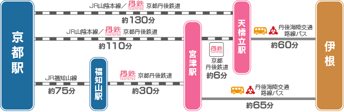 伊根町交通