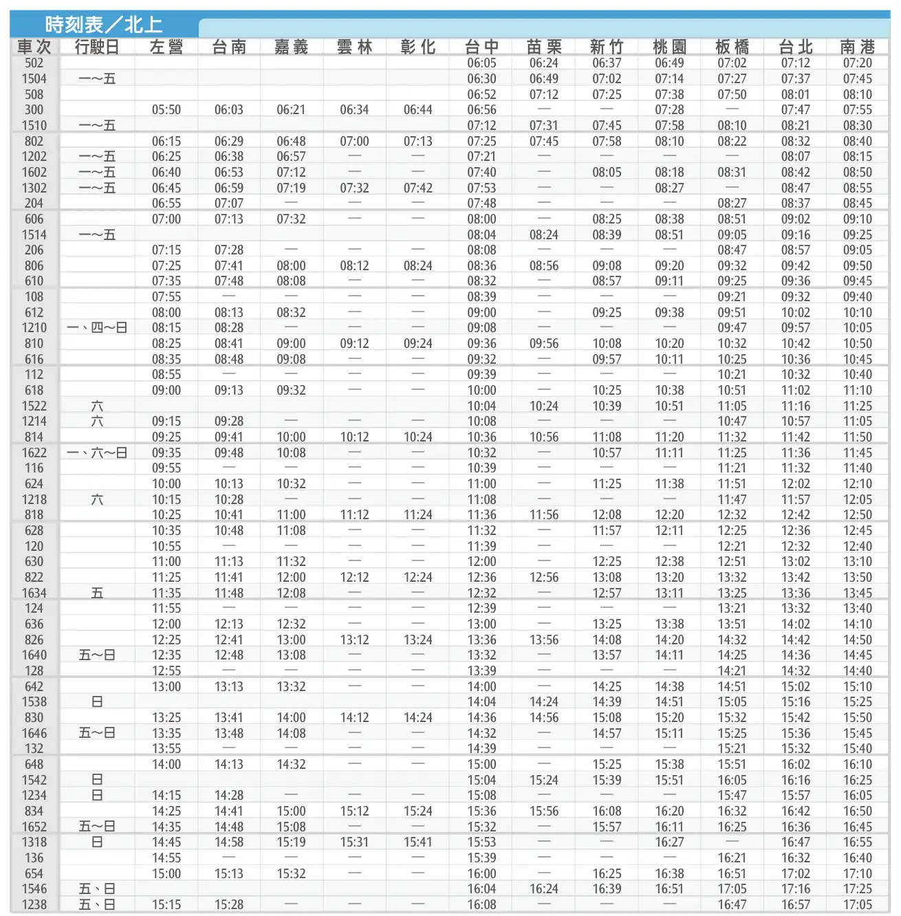 台灣高鐵, 時刻表