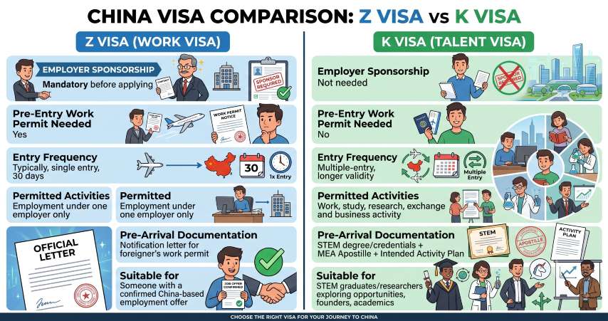 K Visa vs. Z Visa: What's Actually Different
