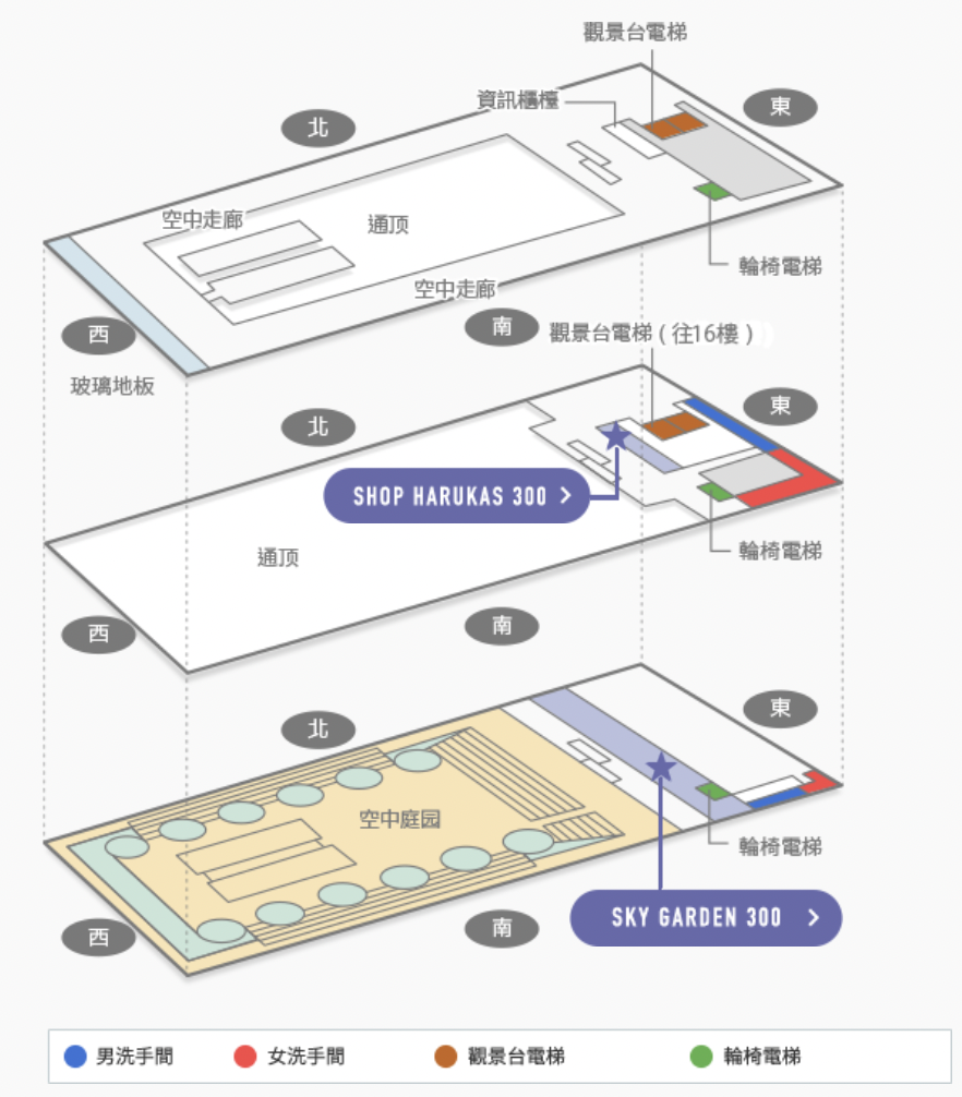 阿倍野展望台樓層圖