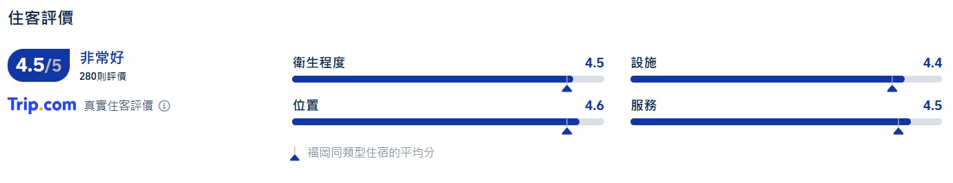 福岡天然温泉博多運河城前多米高級酒店