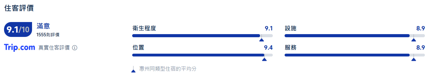 惠州溫泉, 惠州中海湯泉酒店