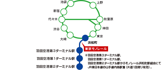 東京單軌電車優惠車票 單軌電車&山手線內優惠票