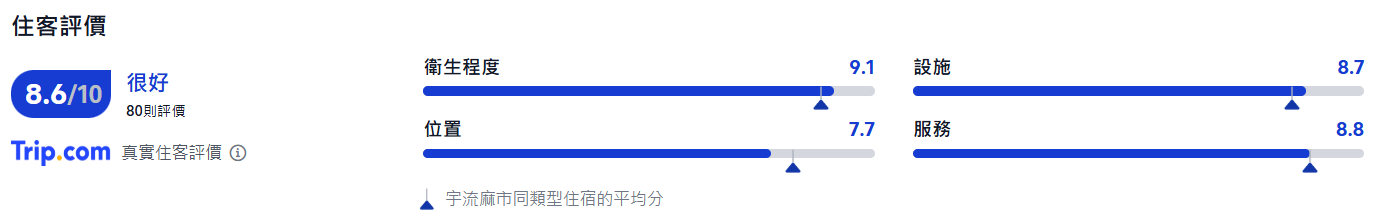 沖繩溫泉, 沖繩宇流麻全日空皇冠假日酒店