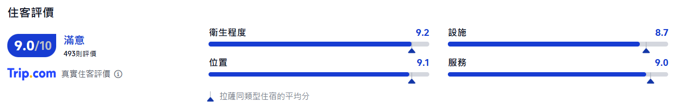 拉薩酒店, 拉薩飯店貴賓樓
