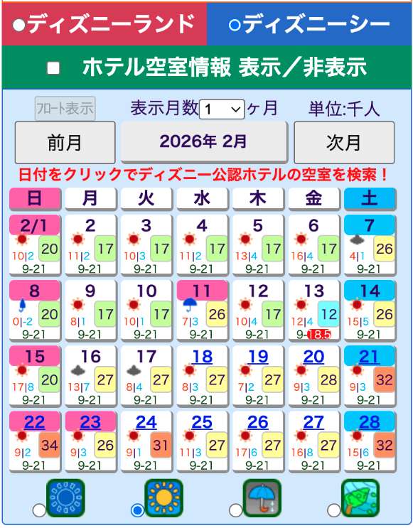 東京迪士尼人數預測