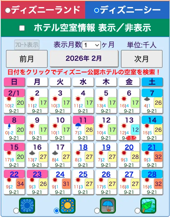 東京迪士尼人數預測