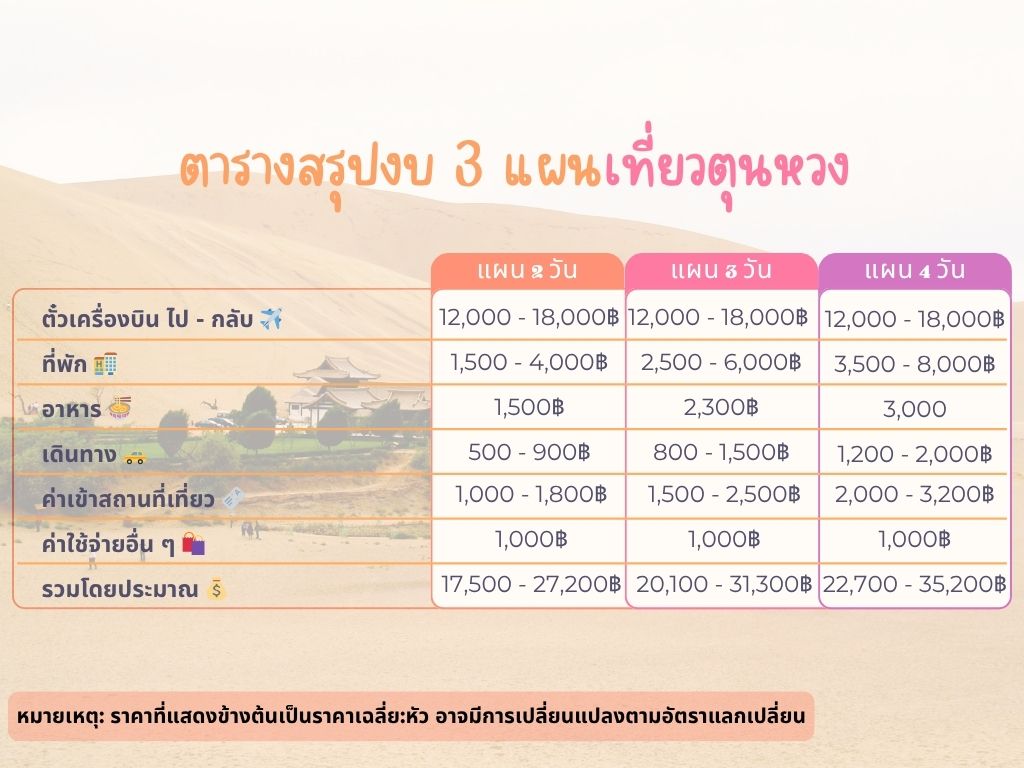 แผนการเดินทางเที่ยวตุนหวง