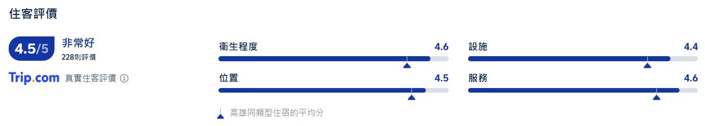 秝芯旅店駁二館