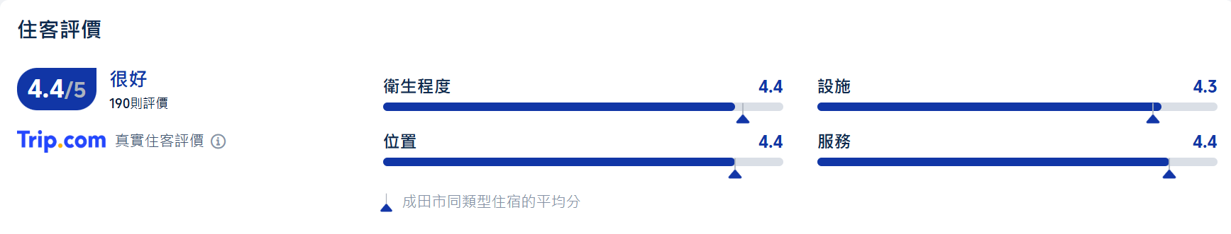 東京成田機場希爾頓酒店評分