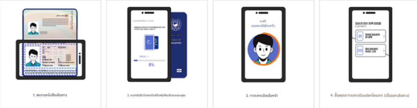 ขั้นตอนลงทะเบียน Smart Pass