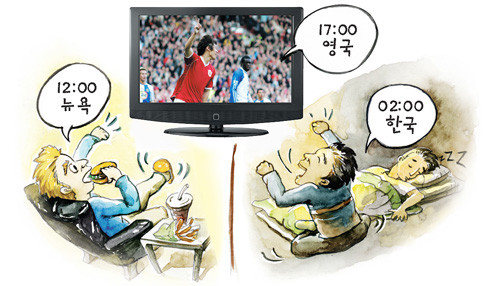 시차 적응 이유