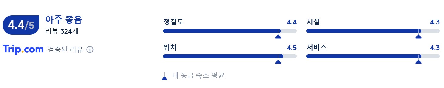 푸켓 반얀트리 후기