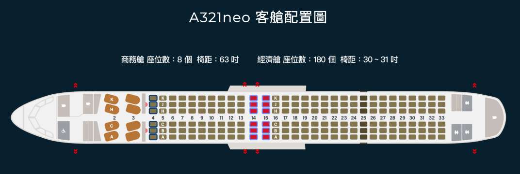 空中巴士 A321neo（以星宇航空為例）
