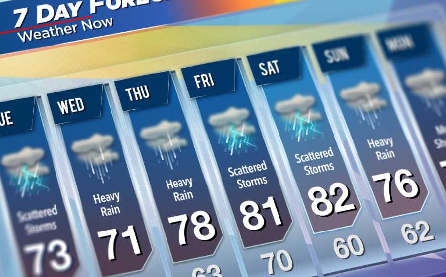 อากาศยูนนาน