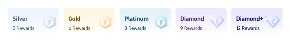 Membership Rewards