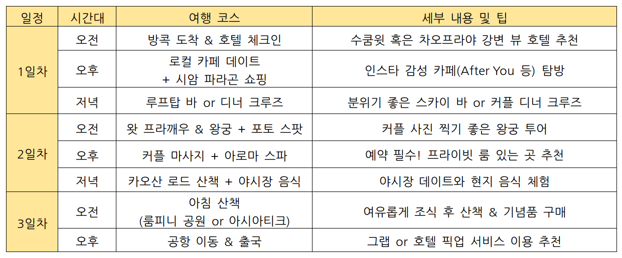 2박 3일 일정