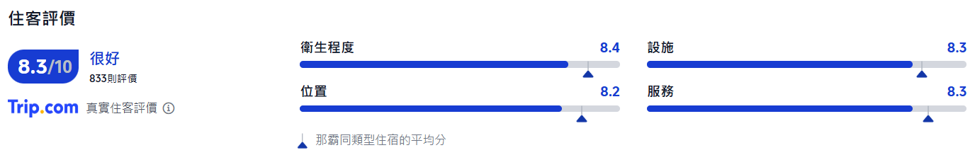 沖繩溫泉, 沖繩那霸 Loisir 酒店 