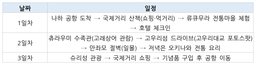 오키나와 2박 3일 코스