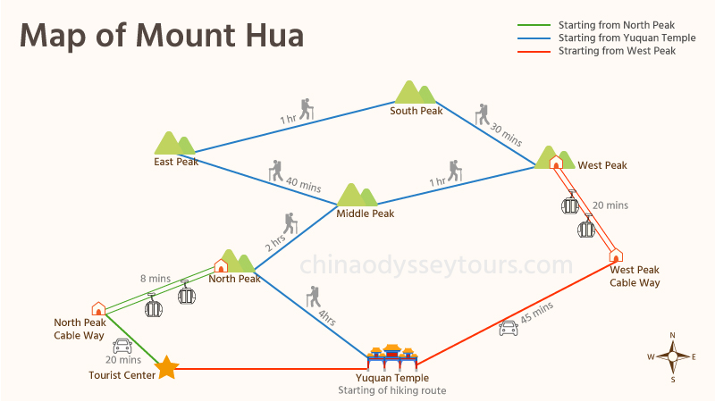 시안 화산 동선