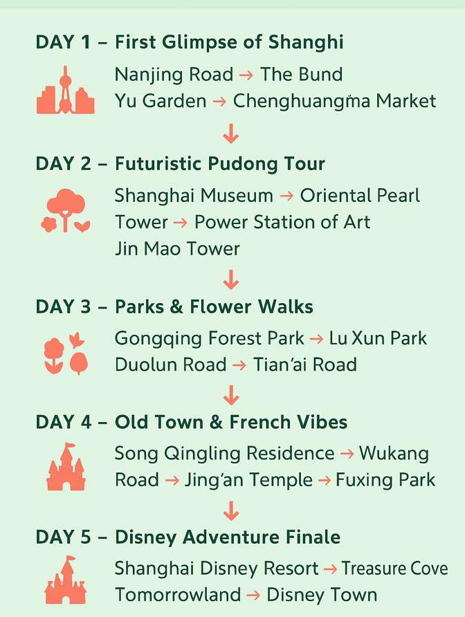 ที่เที่ยวเซี่ยงไฮ้ 2568