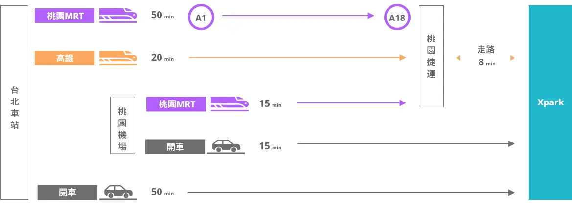 Xpark 水族館, 交通指南