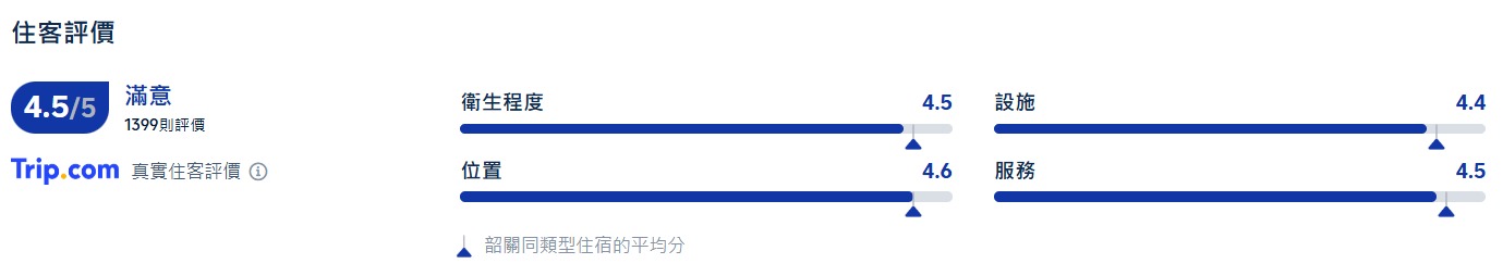 韶關經律論國際酒店
