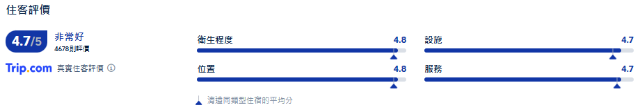 清遠溫泉, 清遠新世界酒店