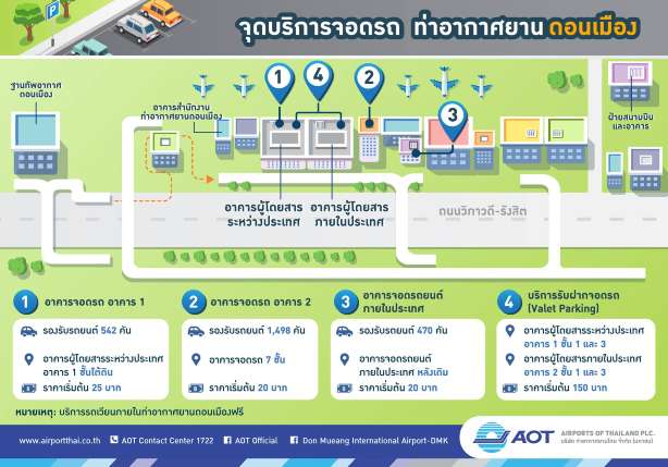 แผนผังชั้น 4 สนามบินดอนเมือง