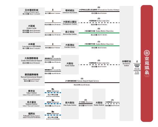 空庭溫泉交通方式