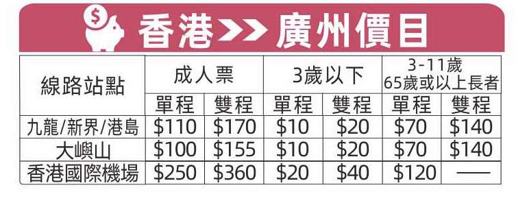 環島中港通 價錢