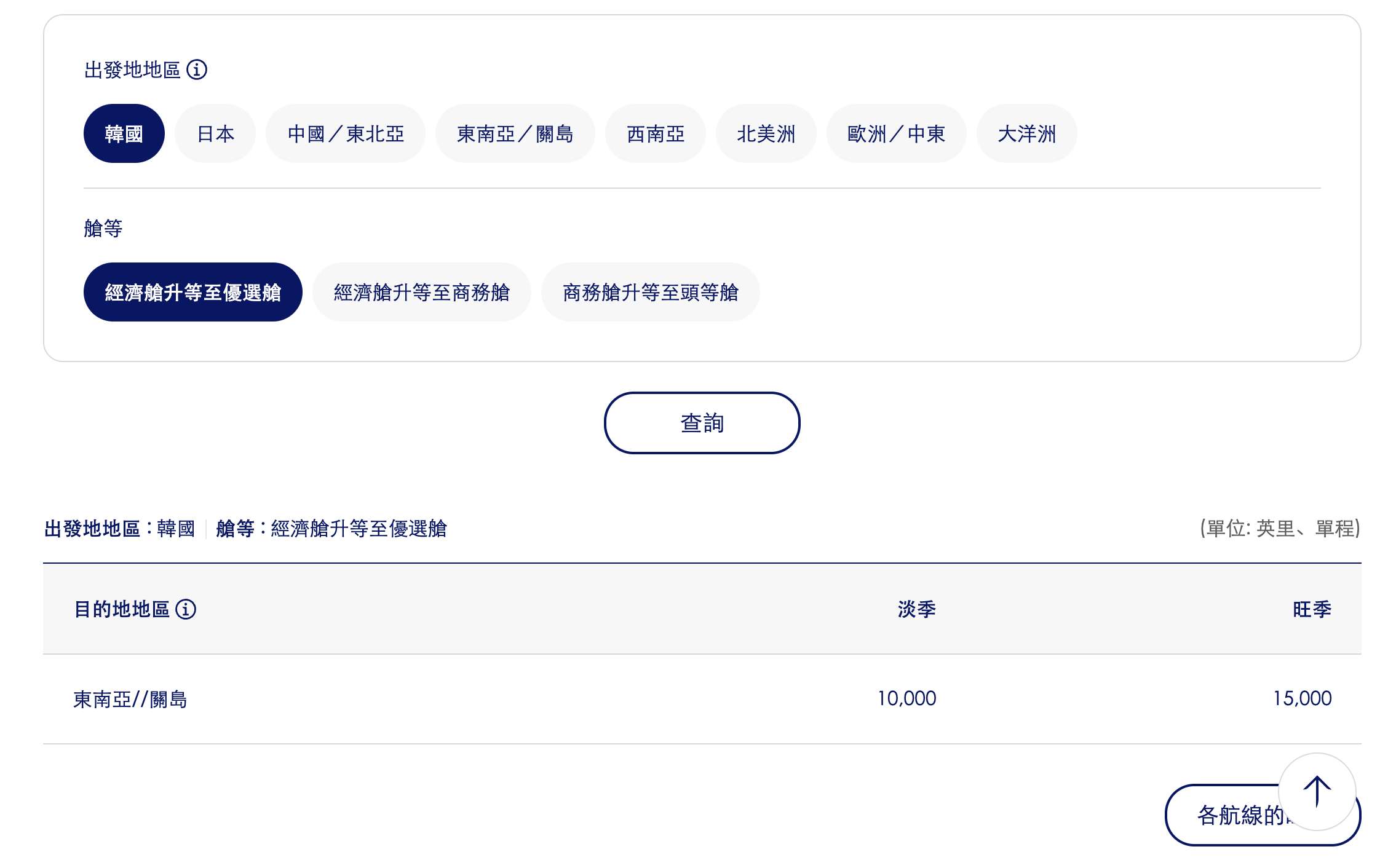 天合聯盟 大韓航空 里數兌換