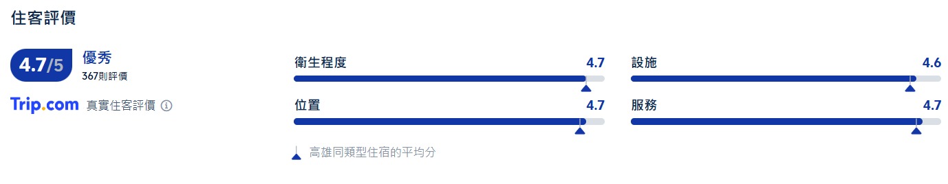 高雄水京棧國際酒店