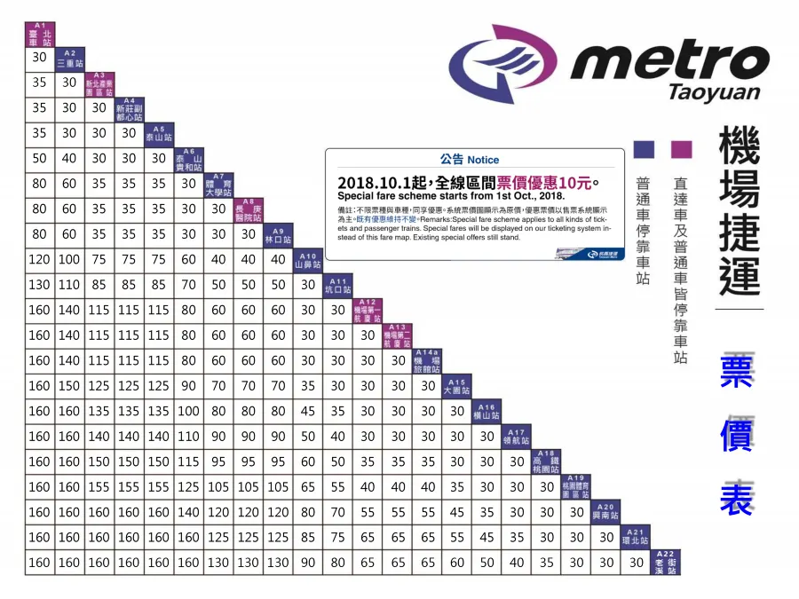 How to Buy Taoyuan Airport MRT Tickets