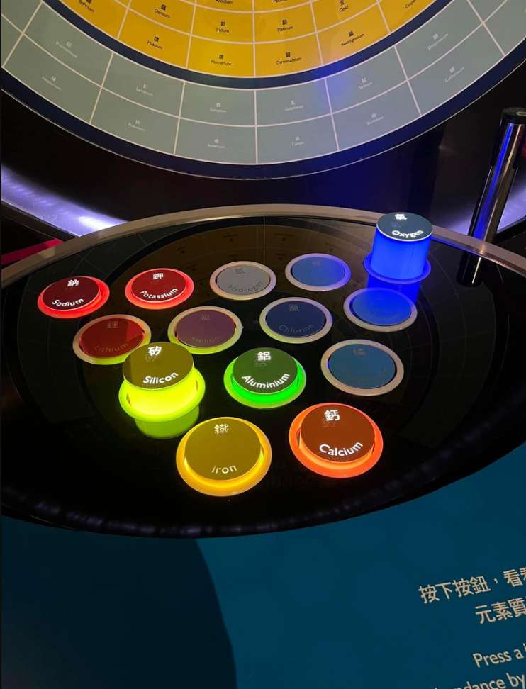 พาลูกเที่ยวฮ่องกง