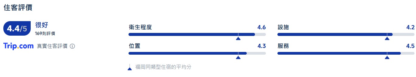 十字生活博多柳橋酒店
