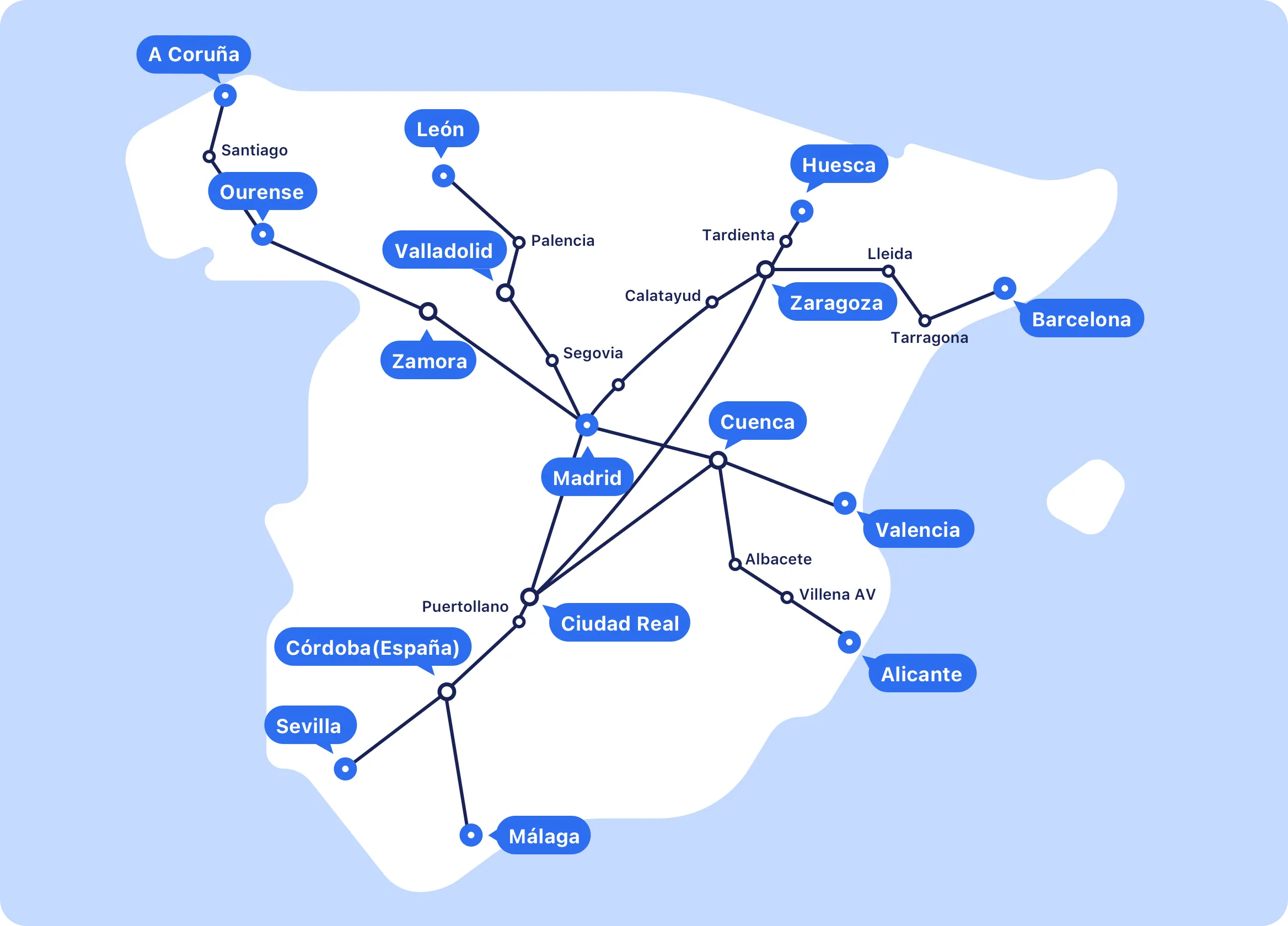 Mapa de líneas AVE