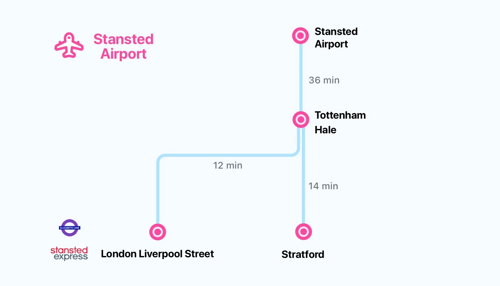 Stansted Airport train station