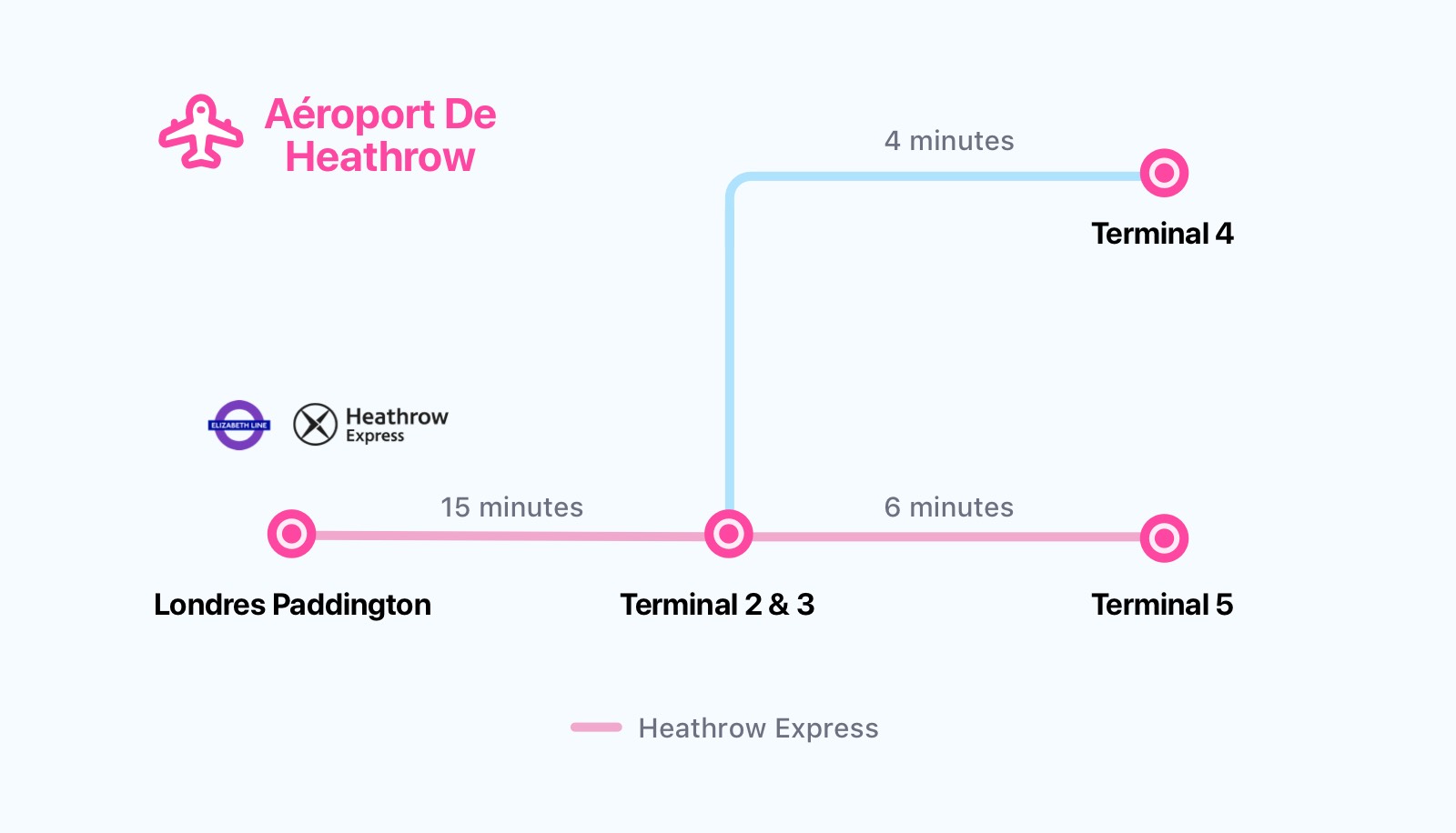 Gares et terminaux de l'aéroport d'Heathrow