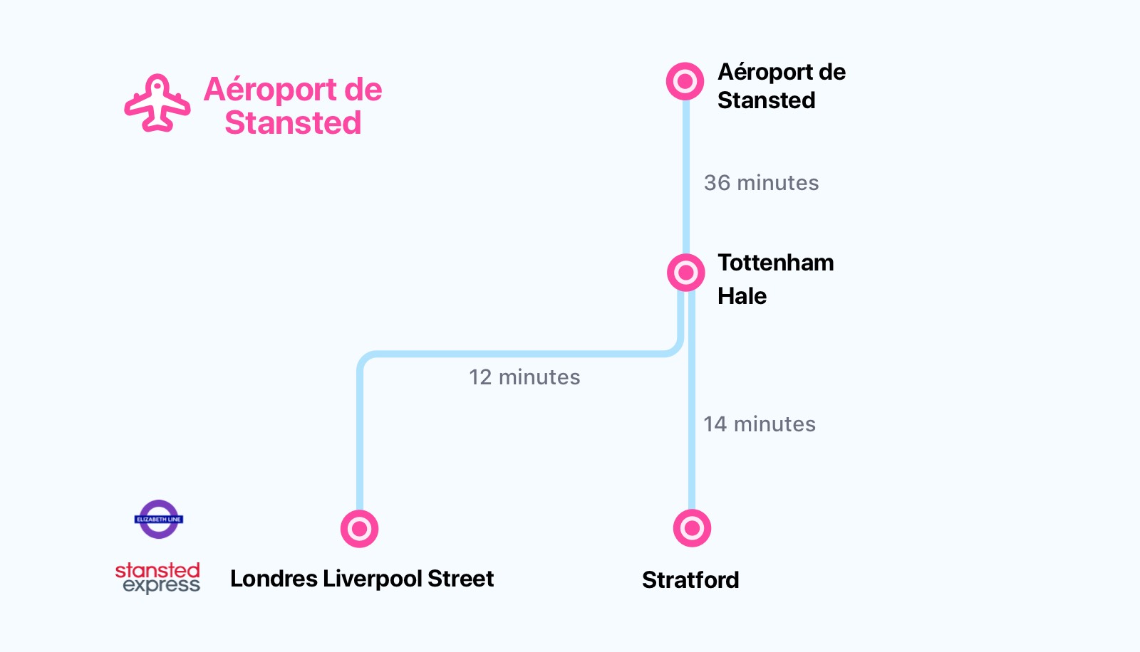 Gare de l'aéroport de Stansted