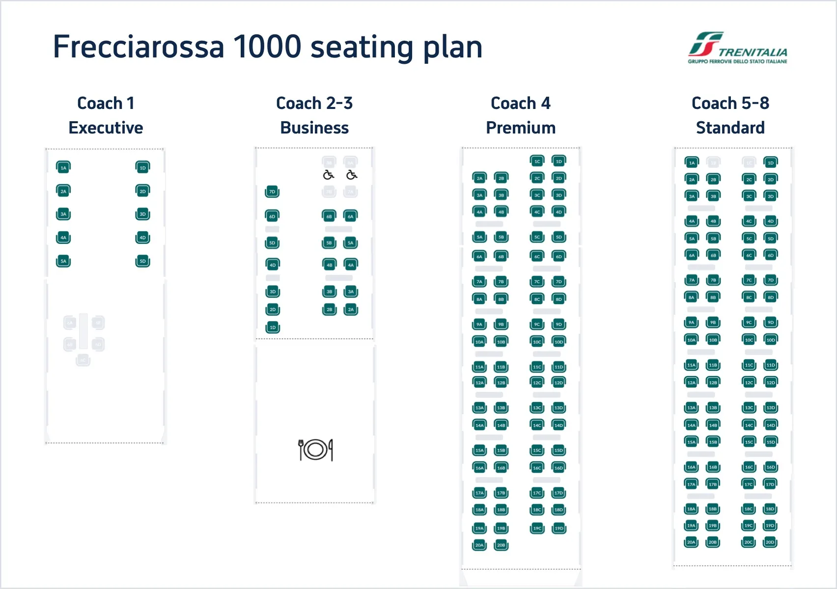 Frecciarossa Executive Class seat map