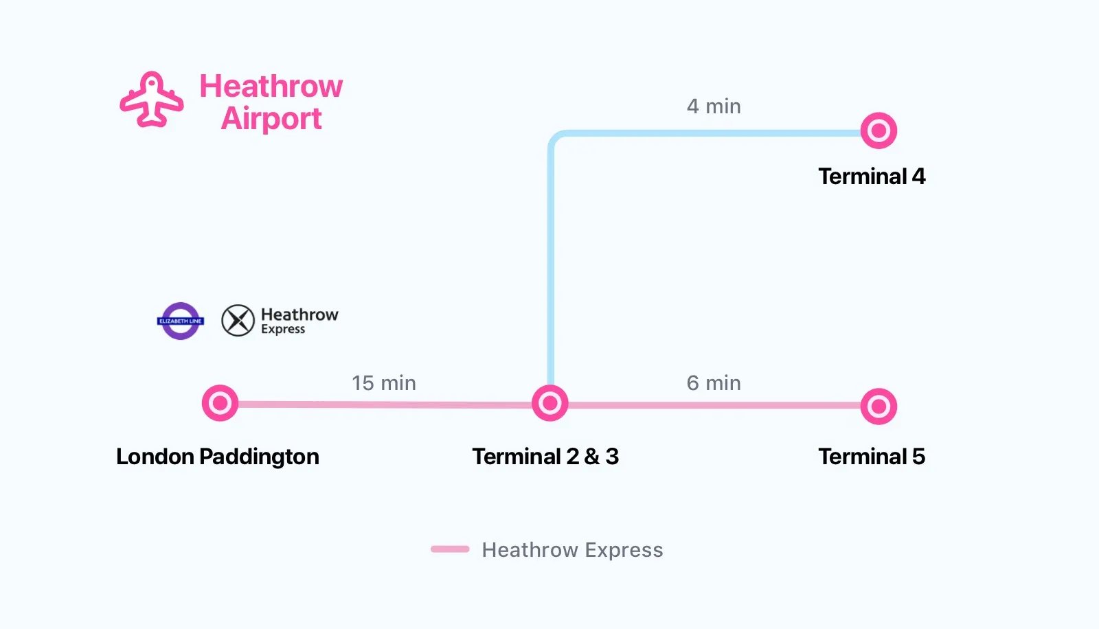 Heathrow Airport train stations and terminals