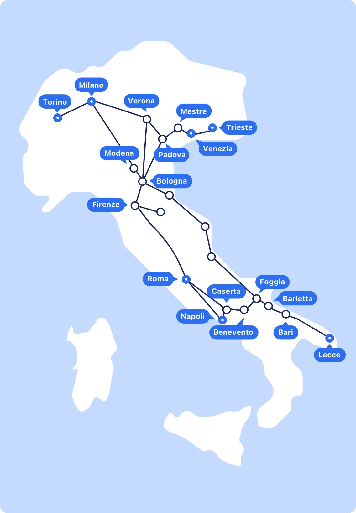 Linee Frecciarossa
