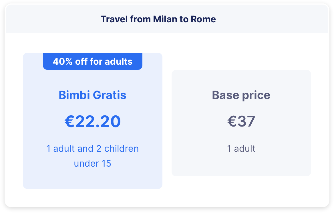 Encuentra ofertas de Trenitalia para familias y grupos