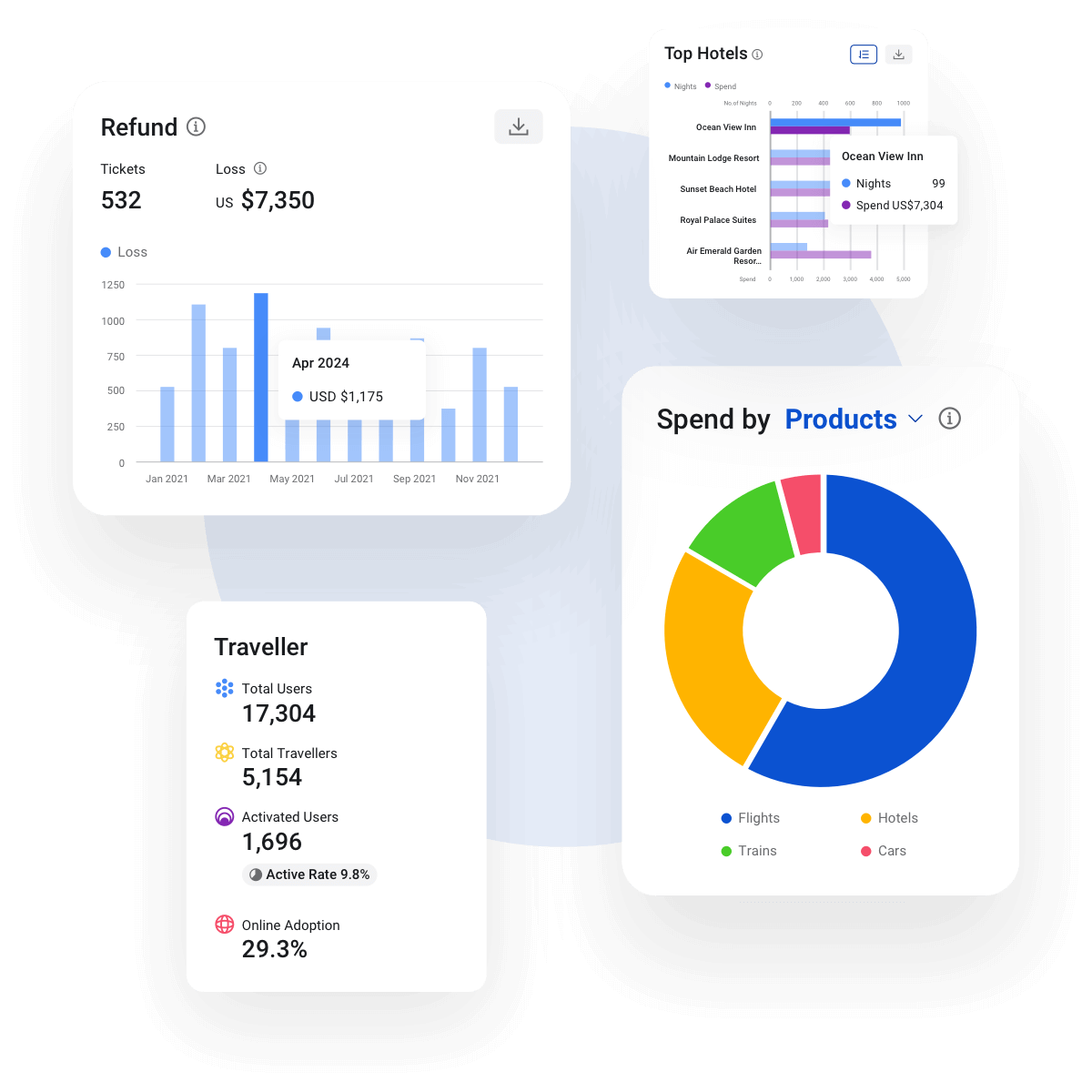 Real-time business travel expenses tracking