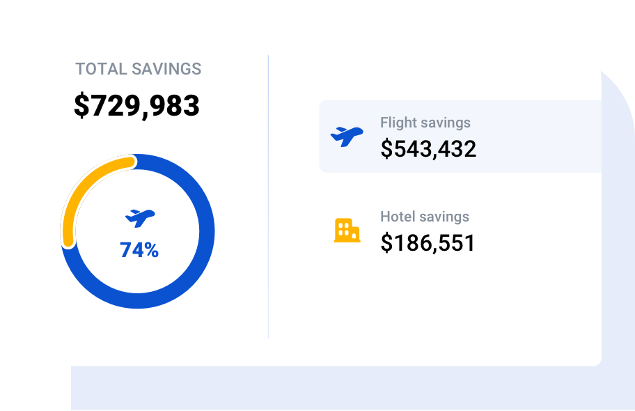 Real-time business travel management reports and analytics