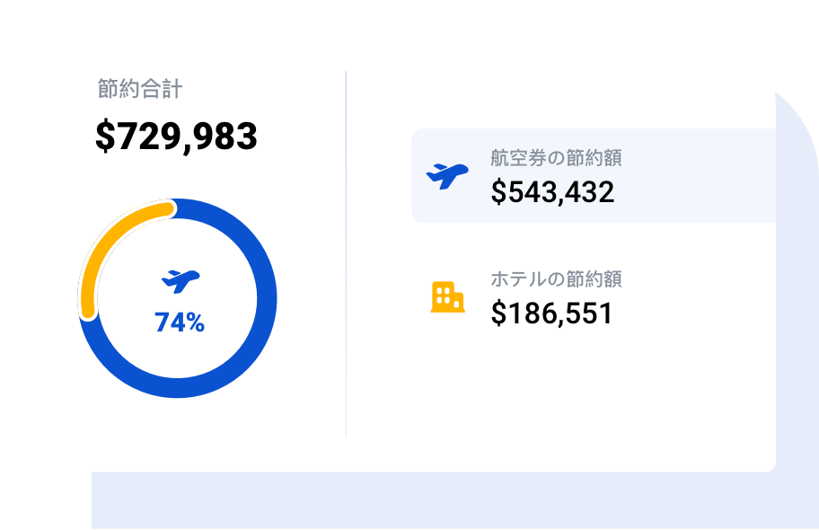 Real-time business travel management reports and analytics
