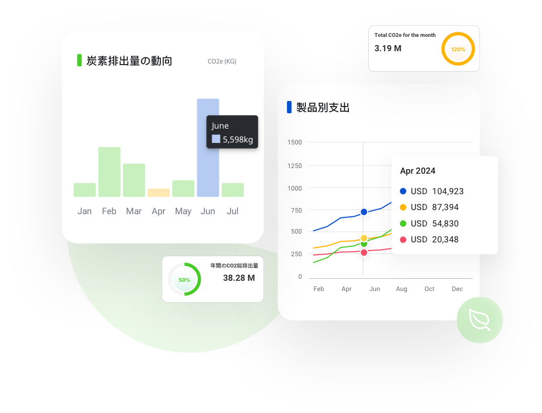 Trip.Biz business travel management reports help decision making